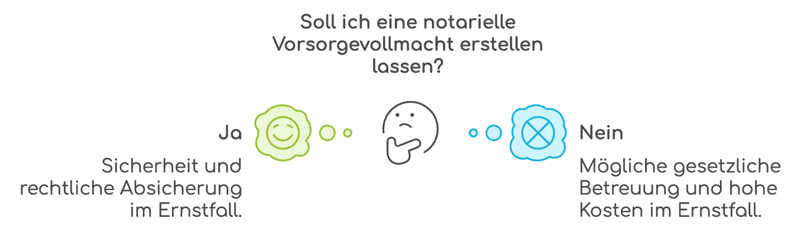 Soll ich eine notarielle Vorsorgevollmacht erstellen lassen? Pro, Contra